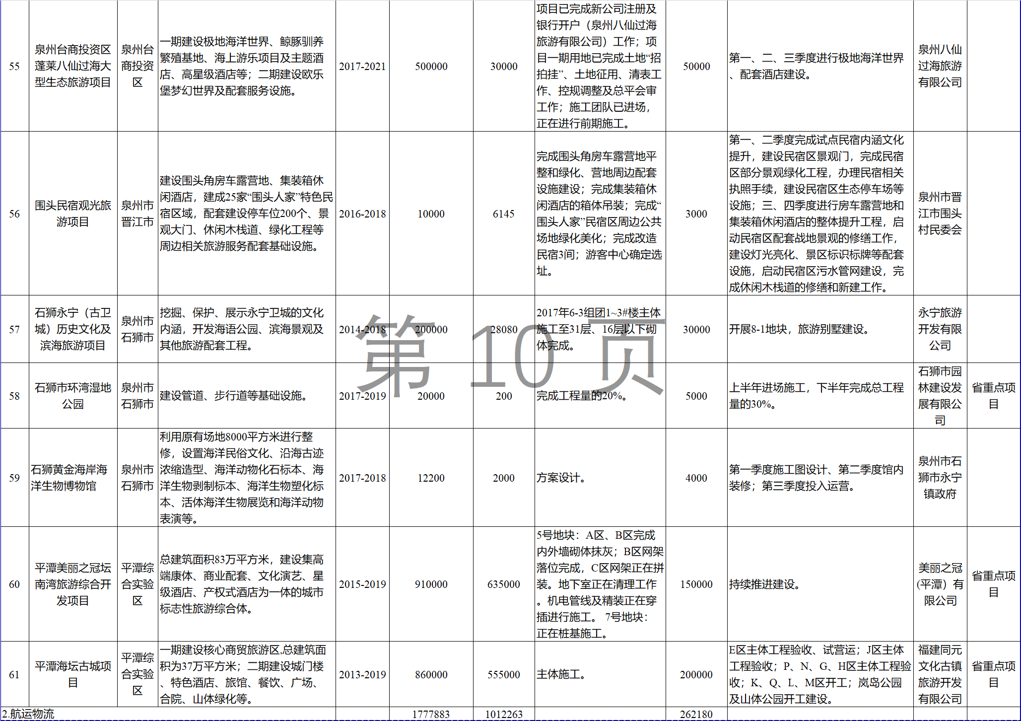 23個(gè)風(fēng)電項(xiàng)目 總投資955億元！2018年福建海洋強(qiáng)省重大項(xiàng)目建設(shè)實(shí)施方案印發(fā)