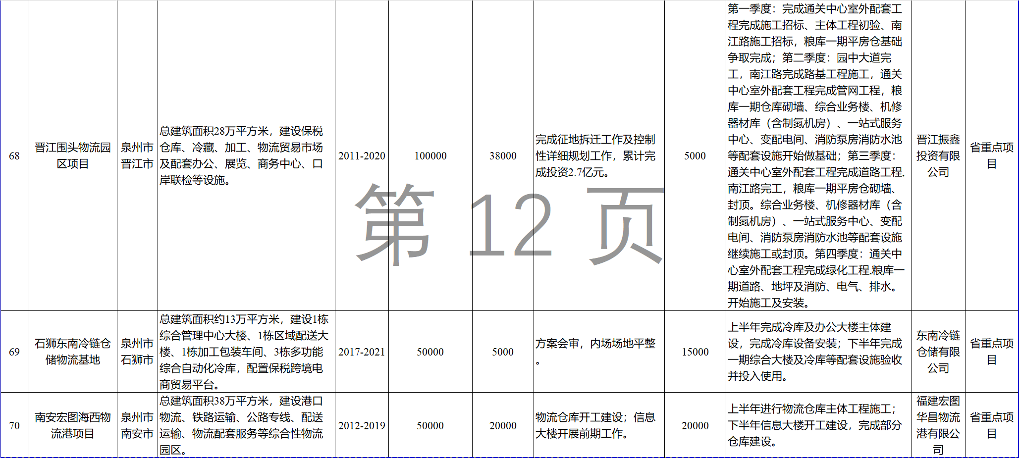 23個(gè)風(fēng)電項(xiàng)目 總投資955億元！2018年福建海洋強(qiáng)省重大項(xiàng)目建設(shè)實(shí)施方案印發(fā)