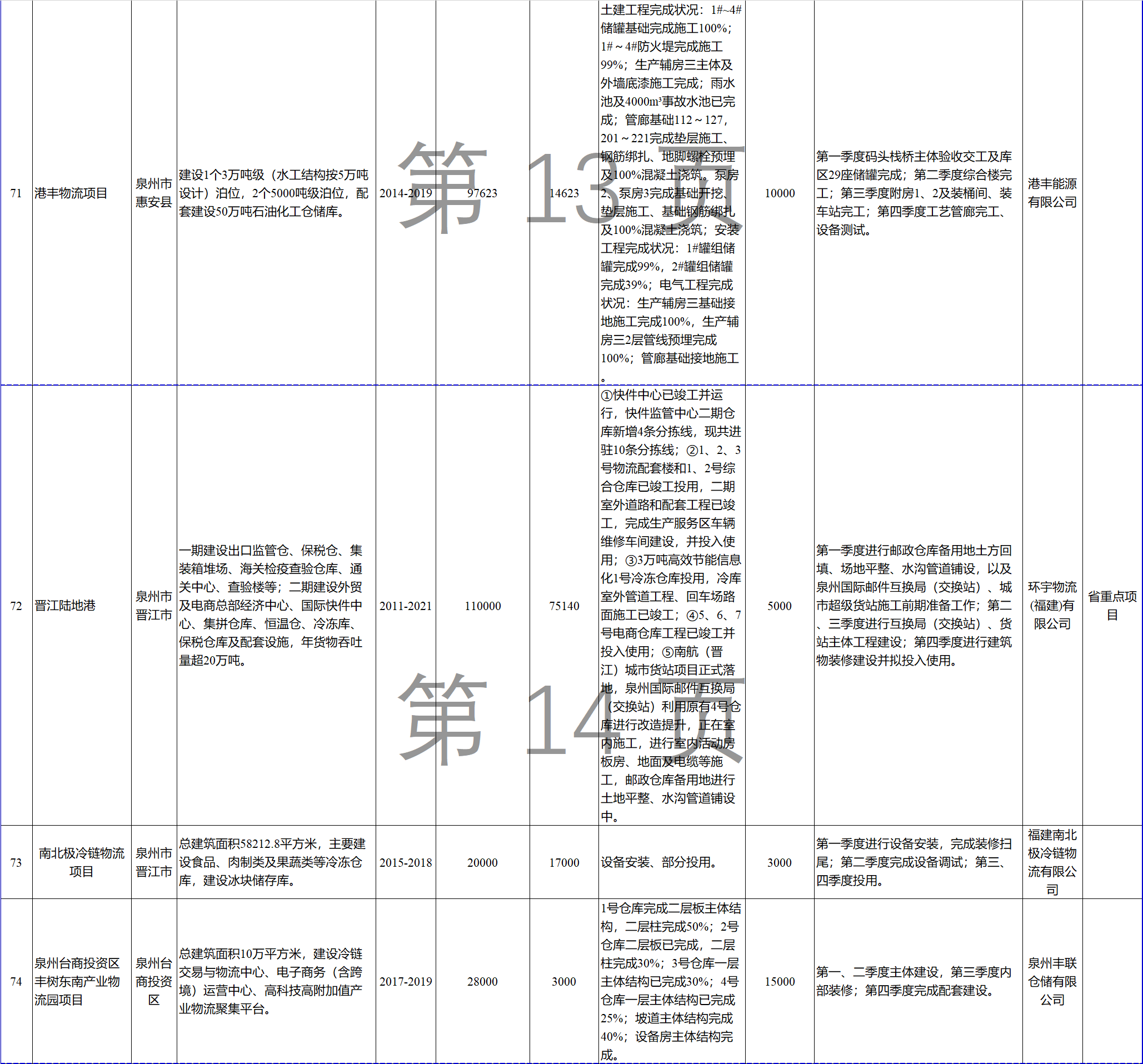 23個(gè)風(fēng)電項(xiàng)目 總投資955億元！2018年福建海洋強(qiáng)省重大項(xiàng)目建設(shè)實(shí)施方案印發(fā)