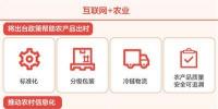 緩解產(chǎn)銷對接難，推動農(nóng)產(chǎn)品出村 互聯(lián)網(wǎng)+加出農(nóng)業(yè)新活力