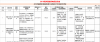 23個(gè)風(fēng)電項(xiàng)目 總投資955億元！2018年福建海洋強(qiáng)省重大項(xiàng)目建設(shè)實(shí)施方案印發(fā)