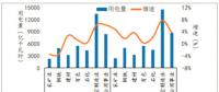 300億元紅利：煤炭、鋼鐵、有色、建材四大高耗能企業(yè)的狂歡