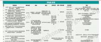 洞察∣ 新能源崛起 充電樁何去何從？
