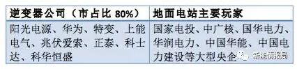 從陽光、華為等大佬到固德威、三晶等新秀——光伏逆變器市場風(fēng)云