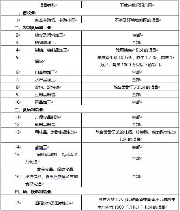 環(huán)境敏感區(qū)總裝機(jī)5萬千瓦及以上風(fēng)電除外！西藏自治區(qū)下放環(huán)境影響評價(jià)文件審批權(quán)