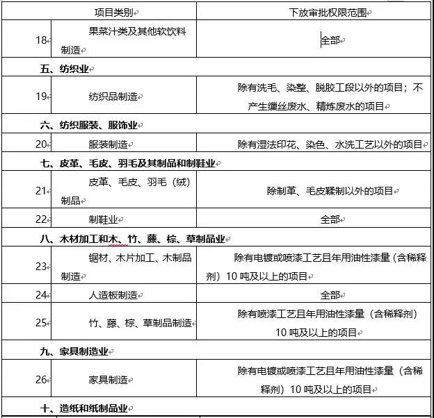 環(huán)境敏感區(qū)總裝機(jī)5萬千瓦及以上風(fēng)電除外！西藏自治區(qū)下放環(huán)境影響評價(jià)文件審批權(quán)