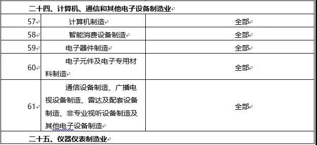 環(huán)境敏感區(qū)總裝機(jī)5萬千瓦及以上風(fēng)電除外！西藏自治區(qū)下放環(huán)境影響評價(jià)文件審批權(quán)