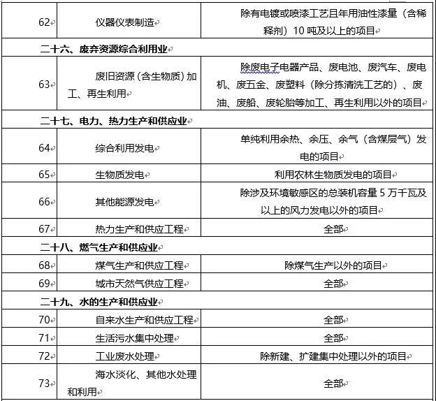 環(huán)境敏感區(qū)總裝機(jī)5萬千瓦及以上風(fēng)電除外！西藏自治區(qū)下放環(huán)境影響評價(jià)文件審批權(quán)