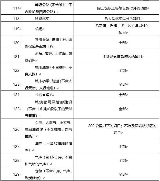 環(huán)境敏感區(qū)總裝機(jī)5萬千瓦及以上風(fēng)電除外！西藏自治區(qū)下放環(huán)境影響評價(jià)文件審批權(quán)