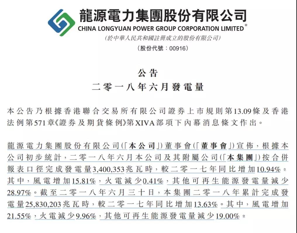 龍?jiān)措娏Α⑷A能新能源、華電福新......2018上半年風(fēng)電發(fā)電量數(shù)據(jù)！
