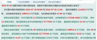 廣西8月份月度集中競(jìng)價(jià)無(wú)約束成交結(jié)果公布