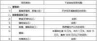 環(huán)境敏感區(qū)總裝機5萬千瓦及以上風(fēng)電除外！西藏自治區(qū)下放環(huán)境影響評價文件審批權(quán)
