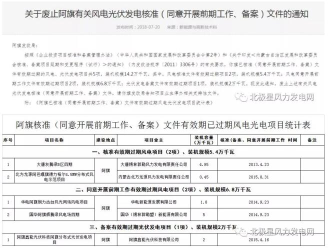 內(nèi)蒙古錫盟廢止43個(gè)風(fēng)電、光伏項(xiàng)目文件！風(fēng)電1.69GW、總裝機(jī)2.29GW（附文件）