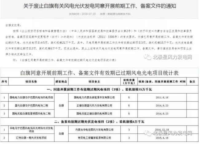 內(nèi)蒙古錫盟廢止43個(gè)風(fēng)電、光伏項(xiàng)目文件！風(fēng)電1.69GW、總裝機(jī)2.29GW（附文件）
