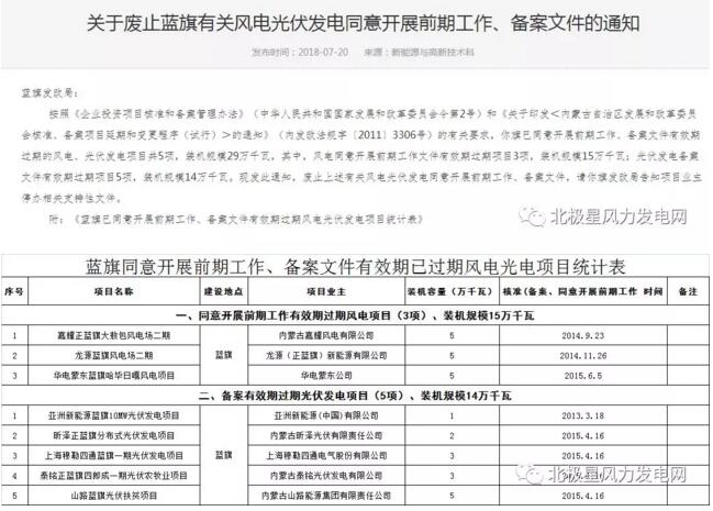 內(nèi)蒙古錫盟廢止43個(gè)風(fēng)電、光伏項(xiàng)目文件！風(fēng)電1.69GW、總裝機(jī)2.29GW（附文件）