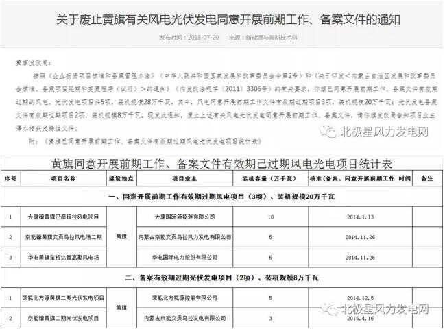 內(nèi)蒙古錫盟廢止43個(gè)風(fēng)電、光伏項(xiàng)目文件！風(fēng)電1.69GW、總裝機(jī)2.29GW（附文件）