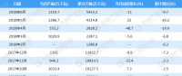 2018年1-6月全國發(fā)電設(shè)備產(chǎn)量5433.2萬千瓦：6月下滑11%（附圖表）