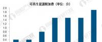 行業(yè)分析｜電力市場化改革步伐加快 可再生能源產(chǎn)業(yè)發(fā)展趨勢分析