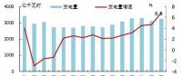 歐洲OECD國家電力生產(chǎn)增速加快：水電、風(fēng)電同比增長明顯