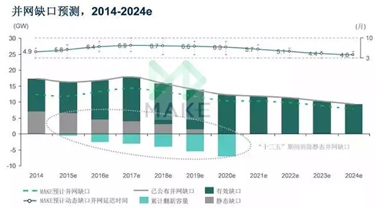 MAKE：上網(wǎng)電價(jià)下調(diào)驅(qū)使中國風(fēng)電市場2015年再創(chuàng)新高