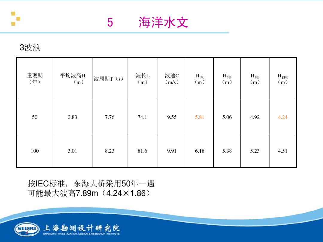 測風、風機選型、電氣、土建、施工...中國第一個海上風電場基本資料全在這