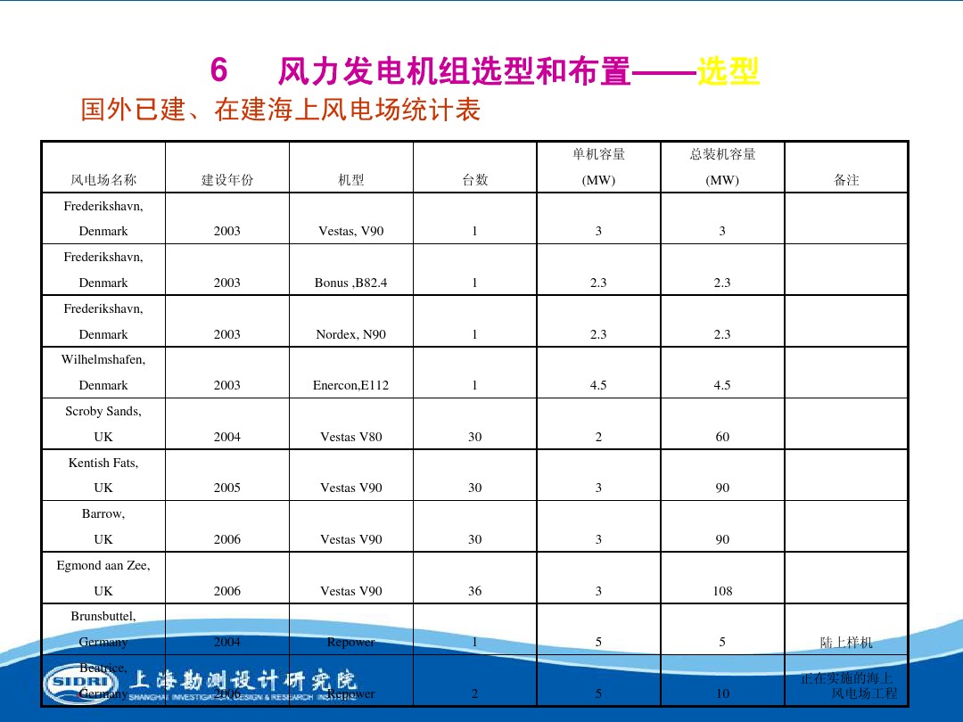 測風、風機選型、電氣、土建、施工...中國第一個海上風電場基本資料全在這