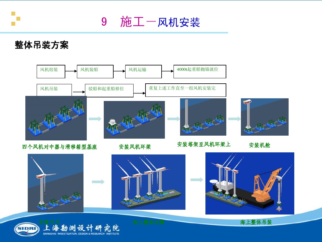 測風、風機選型、電氣、土建、施工...中國第一個海上風電場基本資料全在這