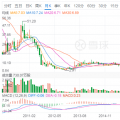 光伏寒潮之下，晶澳太陽能欲借殼回A能挽救估值？
