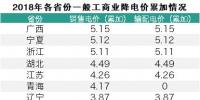 電改視野|30省市工商業(yè)降價(jià)情況匯總 廣西5.15分降幅領(lǐng)跑全國(guó)