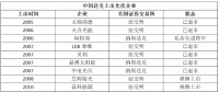 5天！從$到￥，晶澳太陽能成就最快回歸中概股