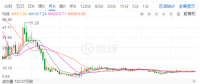 光伏寒潮之下，晶澳太陽能欲借殼回A能挽救估值？