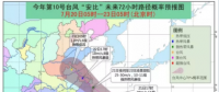 黃色預(yù)警！臺(tái)風(fēng)“安比”周末登陸浙江 附近沿海風(fēng)電場(chǎng)需提前做好預(yù)防措施！