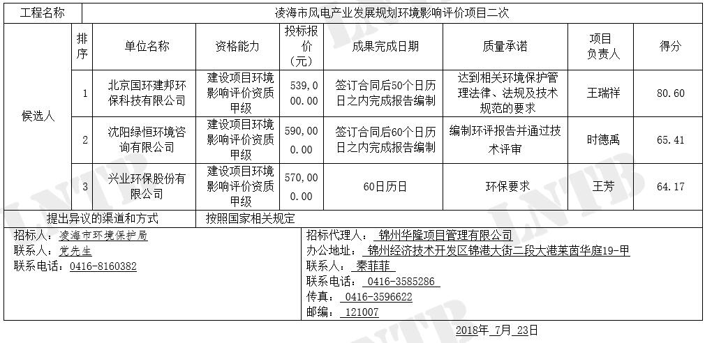 遼寧凌海市風電產(chǎn)業(yè)發(fā)展規(guī)劃環(huán)境影響評價項目二次公示