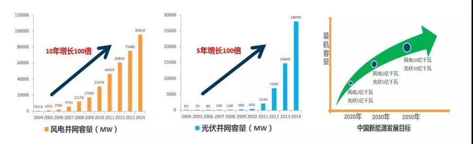 預(yù)計2025年全球儲能市場規(guī)模超萬億 鋰電技術(shù)占主導(dǎo)