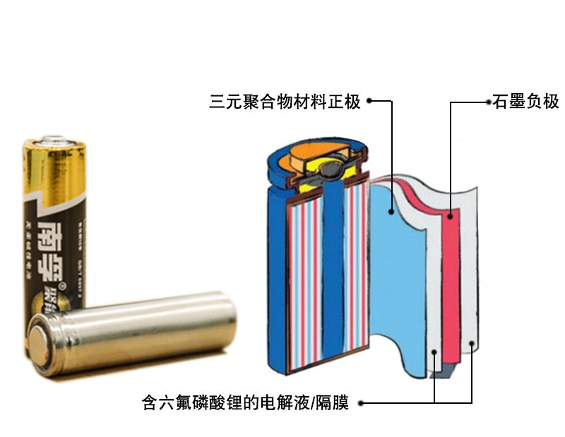 三元鋰電池 究竟是哪三元？