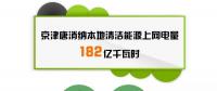京津唐地區(qū)上半年電力交易信息：交易電量277億千瓦時(shí) 同比增長84.7%