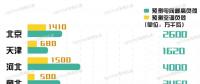 11省市（地區(qū)）電力負荷預測 哪個省最愛開空調(diào)？