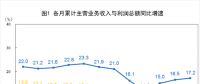 搶先看｜2018年1-6月全國電力、熱力、燃氣等實現(xiàn)利潤總額2227.7.億元（附解讀）