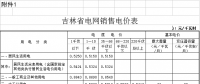 吉林電價(jià)兩連降！兩批次共降低一般工商業(yè)及其他輸配電價(jià)3.22分/千瓦時(shí)