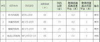 速看！中國電建6個風場風電機組免爬器設備及安裝采購項目招標公告
