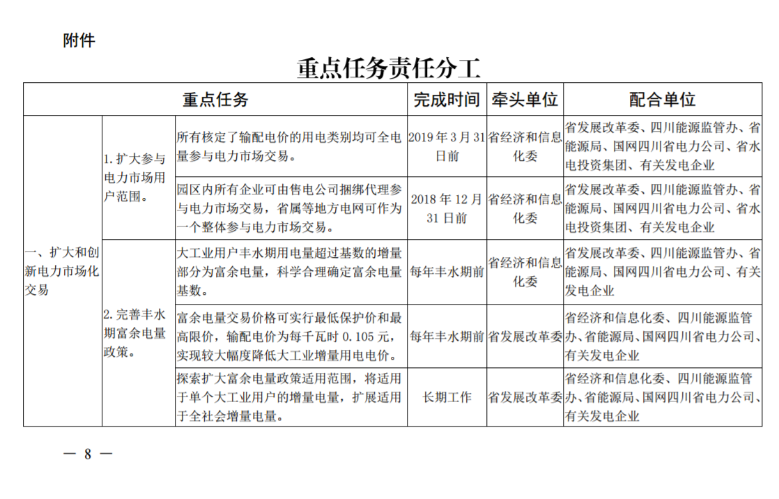 推進風(fēng)光上網(wǎng)電價市場化，參照豐水期外送電均價結(jié)算！四川省關(guān)于深化電力體制改革的實施意見（征求意見稿）