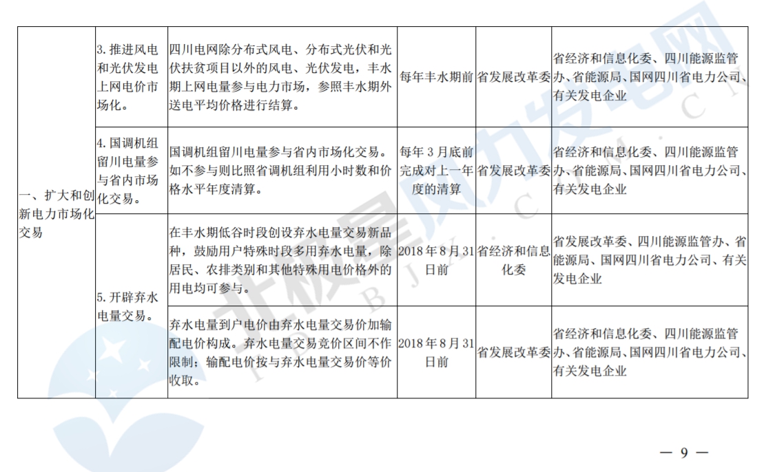 推進風(fēng)光上網(wǎng)電價市場化，參照豐水期外送電均價結(jié)算！四川省關(guān)于深化電力體制改革的實施意見（征求意見稿）