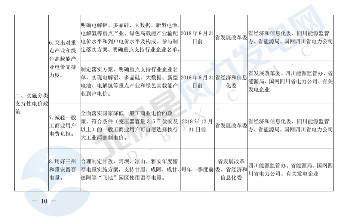 推進風(fēng)光上網(wǎng)電價市場化，參照豐水期外送電均價結(jié)算！四川省關(guān)于深化電力體制改革的實施意見（征求意見稿）