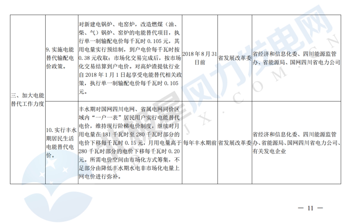 推進風(fēng)光上網(wǎng)電價市場化，參照豐水期外送電均價結(jié)算！四川省關(guān)于深化電力體制改革的實施意見（征求意見稿）
