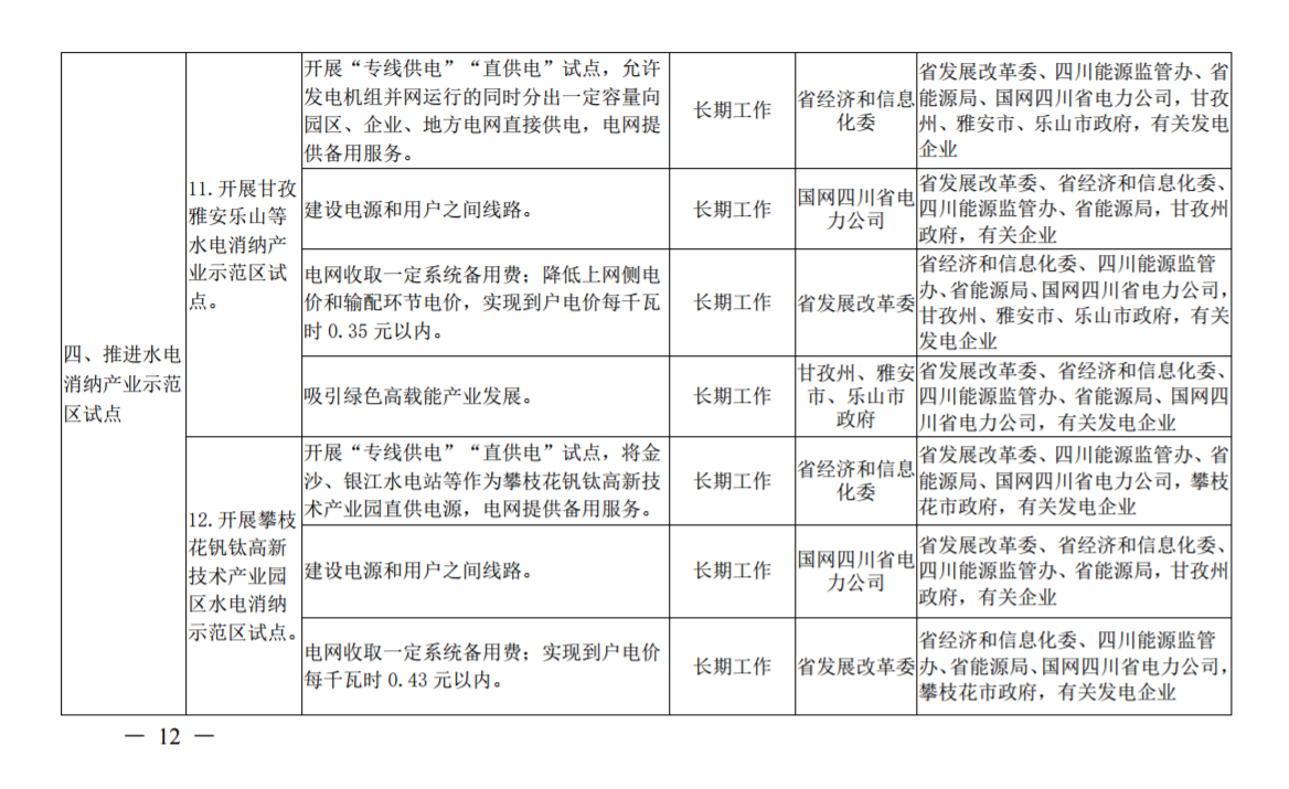 推進風(fēng)光上網(wǎng)電價市場化，參照豐水期外送電均價結(jié)算！四川省關(guān)于深化電力體制改革的實施意見（征求意見稿）