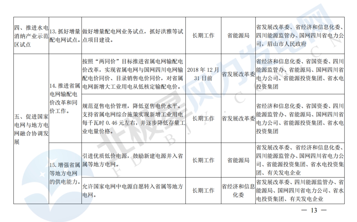 推進風(fēng)光上網(wǎng)電價市場化，參照豐水期外送電均價結(jié)算！四川省關(guān)于深化電力體制改革的實施意見（征求意見稿）