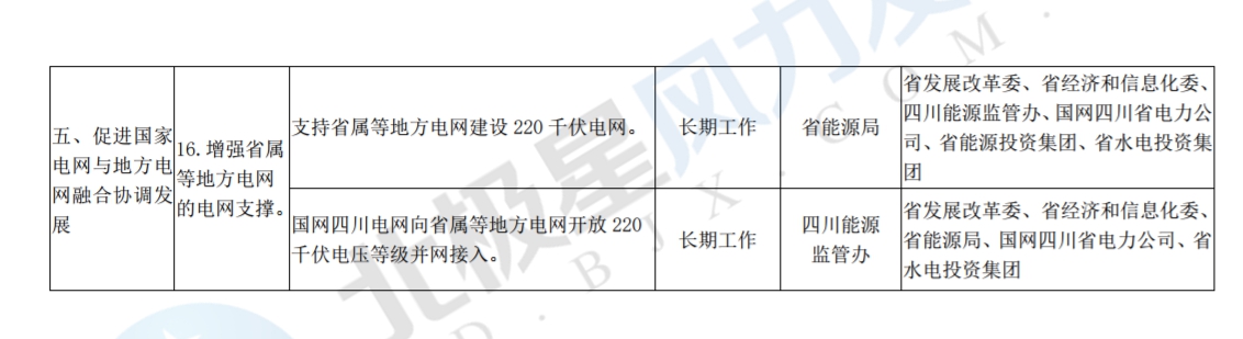 推進風(fēng)光上網(wǎng)電價市場化，參照豐水期外送電均價結(jié)算！四川省關(guān)于深化電力體制改革的實施意見（征求意見稿）