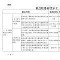 推進(jìn)風(fēng)光上網(wǎng)電價(jià)市場(chǎng)化，參照豐水期外送電均價(jià)結(jié)算！四川省關(guān)于深化電力體制改革的實(shí)施意見(jiàn)（征求意見(jiàn)稿）