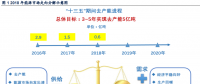 解析丨能源結構轉(zhuǎn)型中煤炭與可再生能源增量空間
