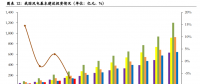 優(yōu)化調(diào)整階段！風電競價將使行業(yè)更加規(guī)范、高效